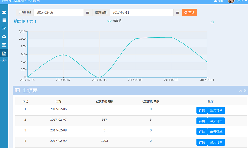 鵲橋科技收銀報(bào)表